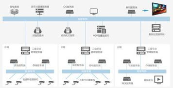 物联网全景动态图谱2.0 盘点国内主要计算机视觉算法初创公司