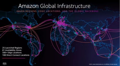 玩转云上网络 依托亚马逊云科技骨干网络，即刻构建您的全球网络新基建