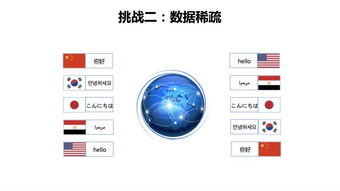 神经网络机器翻译技术及应用 上